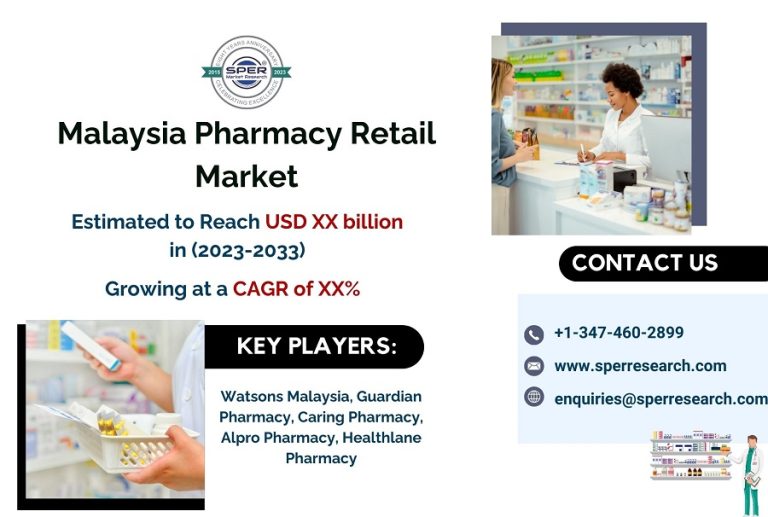 Malaysia Retail Pharmacy Market Revenue Share Trends