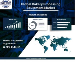 Bakery Processing Equipment Market