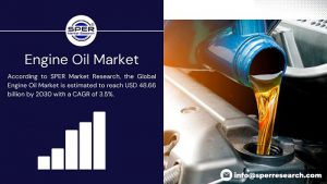 Engine Oil Market