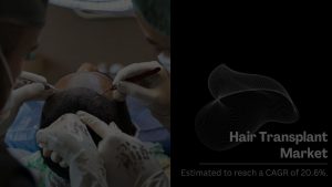 Hair Transplant Market