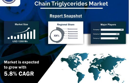 Medium Chain Triglycerides Market SPER Market Research