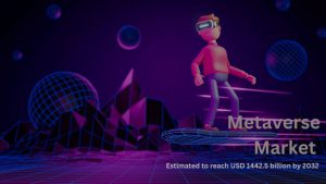 Metaverse Market