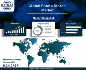 Potato Starch Market