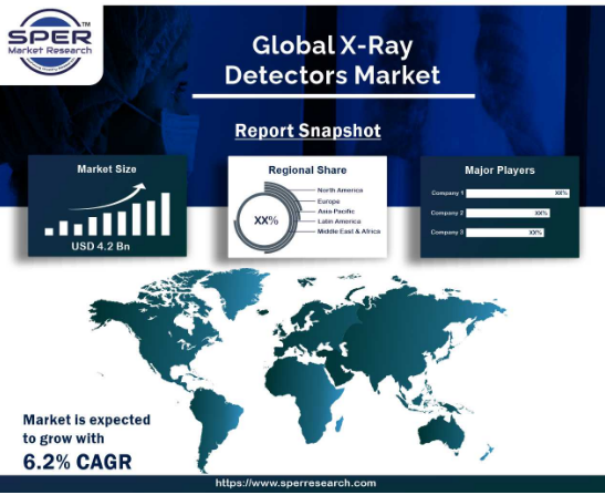 X-Ray-Detection-Market