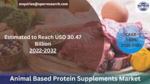 Animal Based Protein Supplements Market