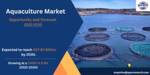 Aquaculture Market