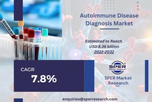 Autoimmune Disease Diagnosis Market