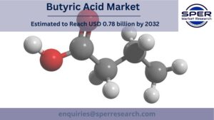 Butyric Acid Market