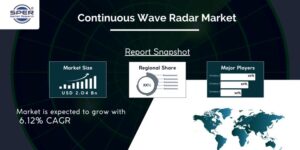 Continuous Wave Radar Market