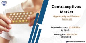Contraceptives Market