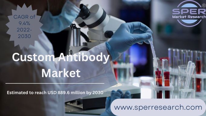 Custom Antibody Market