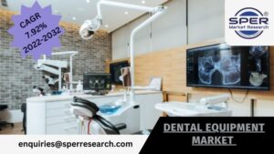 Dental Equipment Market