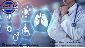 Digital Healthcare Market
