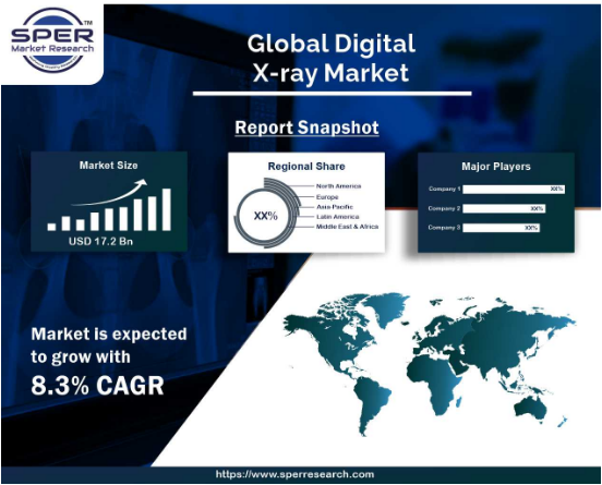 Digital X-Ray Market