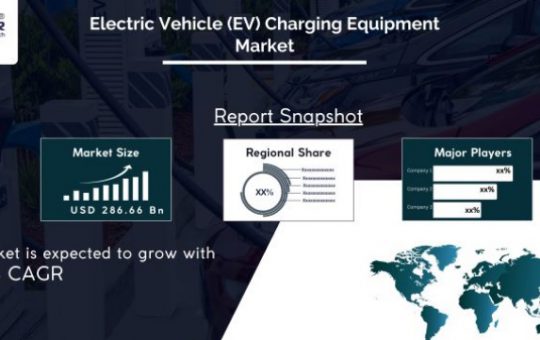 Electric-Vehicle-Charging-Equipment-Market SPER-Market-Research