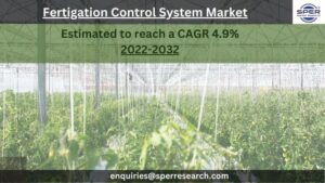Fertigation Control System Market