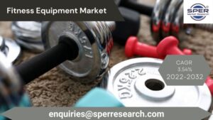 Fitness Equipment Market