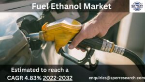 Fuel Ethanol Market