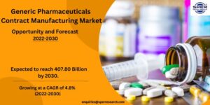 Generic Pharmaceuticals Contract Manufacturing Market