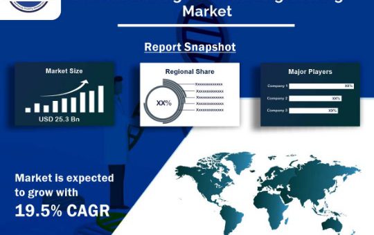 Genome Editing Genome Engineering Market