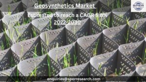 Geosynthetics Market