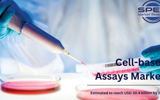 Cell-based Assays Market