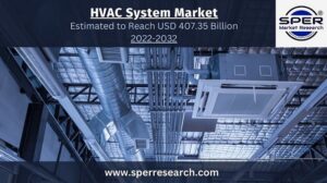 HVAC System Market