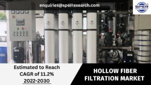 Hollow Fiber Filtration Market
