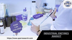 Industrial Enzymes Market