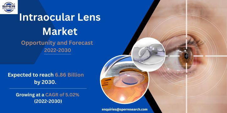 Intraocular Lens Market