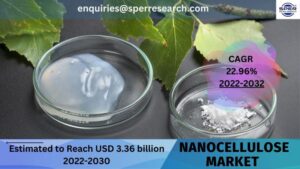 Nanocellulose Market