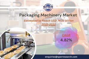 Packaging Machinery Market