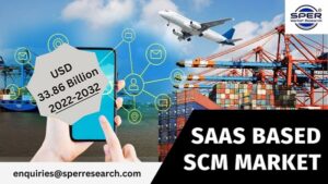 SaaS Based SCM Market