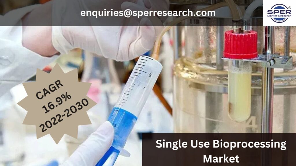 Single Use Bioprocessing Market