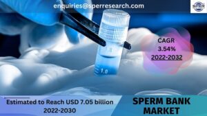Sperm Bank Market