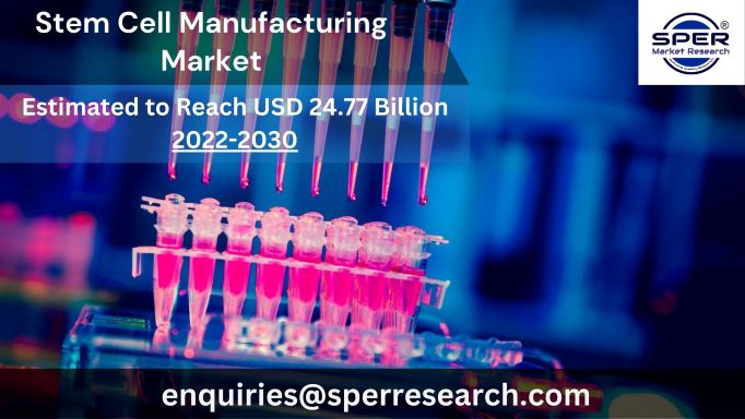 Stem Cell Manufacturing Market