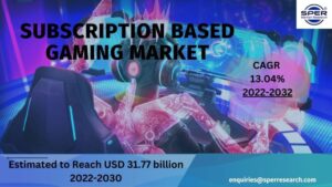 Subscription Based Gaming Market