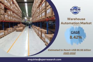 Warehouse Automation Market