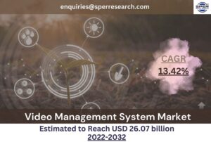 variable rate technology market