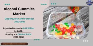 Alcohol Gummies Market