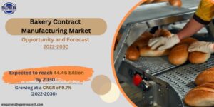 Bakery Contract Manufacturing Market