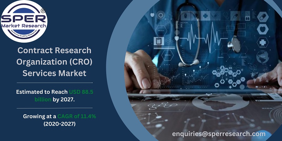 Contract Research Organization (CRO) Services Market