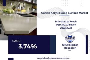 Corian Acrylic Solid Surface Market