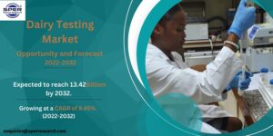Dairy Testing Market
