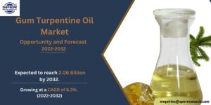 Gum Turpentine Oil Market