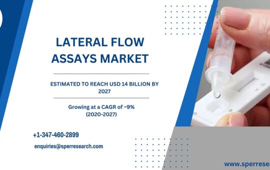 Lateral Flow Assays Market