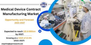 Medical Device Contract Manufacturing Market