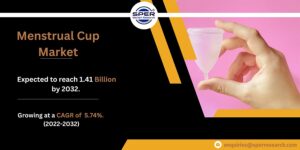 Menstrual Cup Market