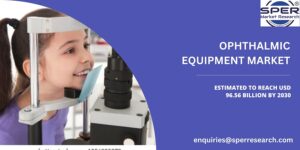 Ophthalmic Equipment Market