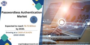 Passwordless Authentication Market